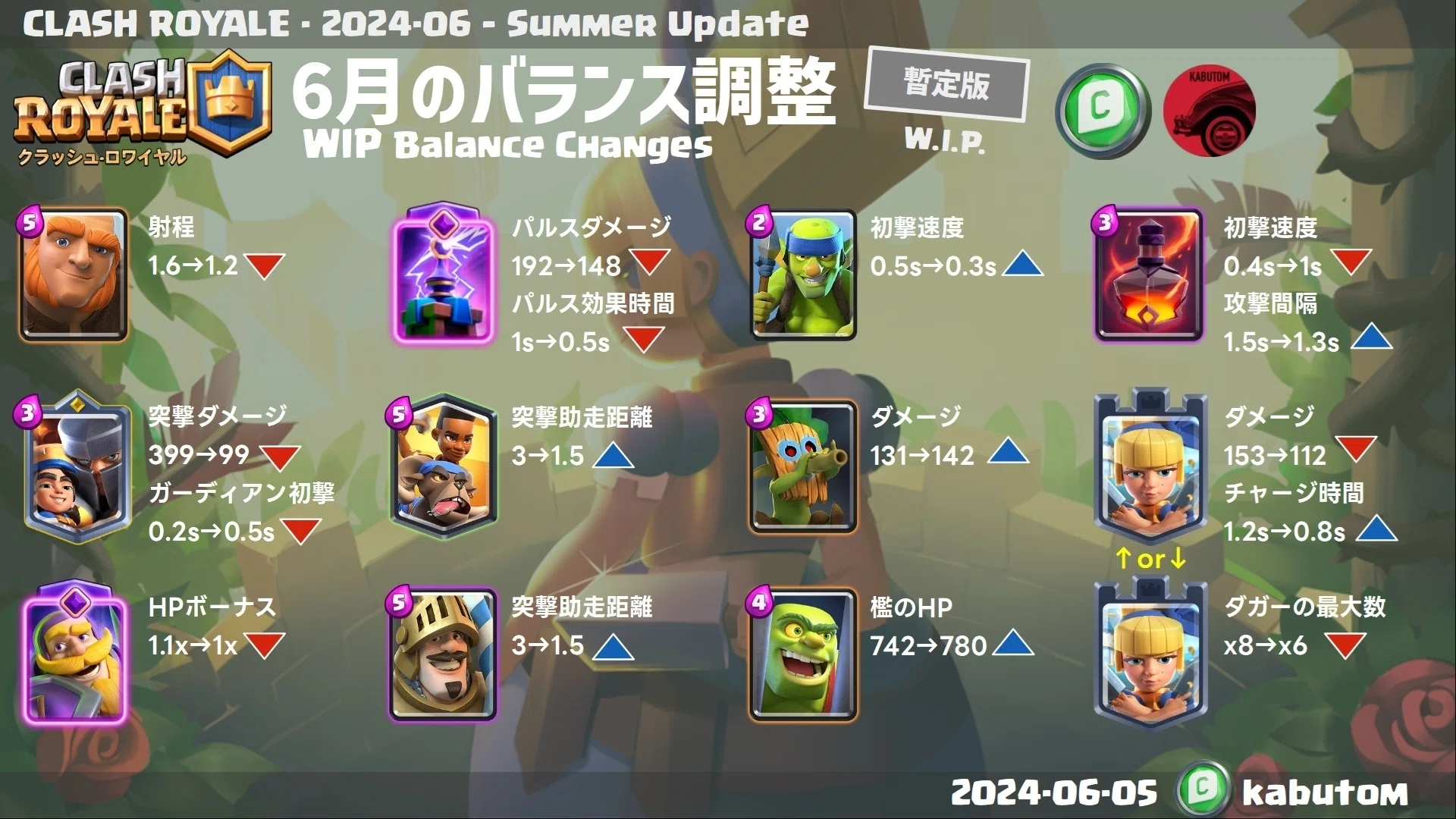 クラロワ | バランス調整の候補案(June Update) 2024-06｜kabutom
