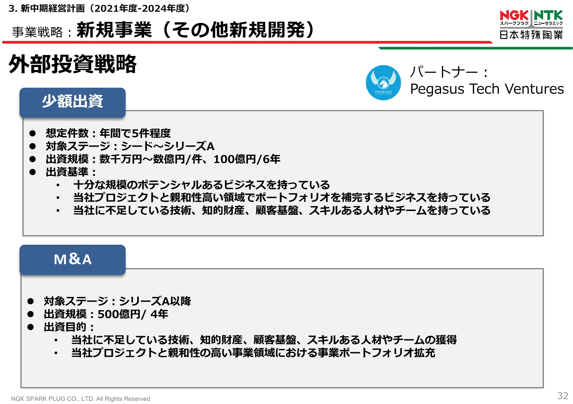 各社の戦略投資枠｜ma_watch