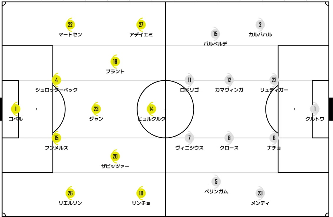 23-24 CL決勝 ボルシアドルトムント対レアルマドリード｜やまとも