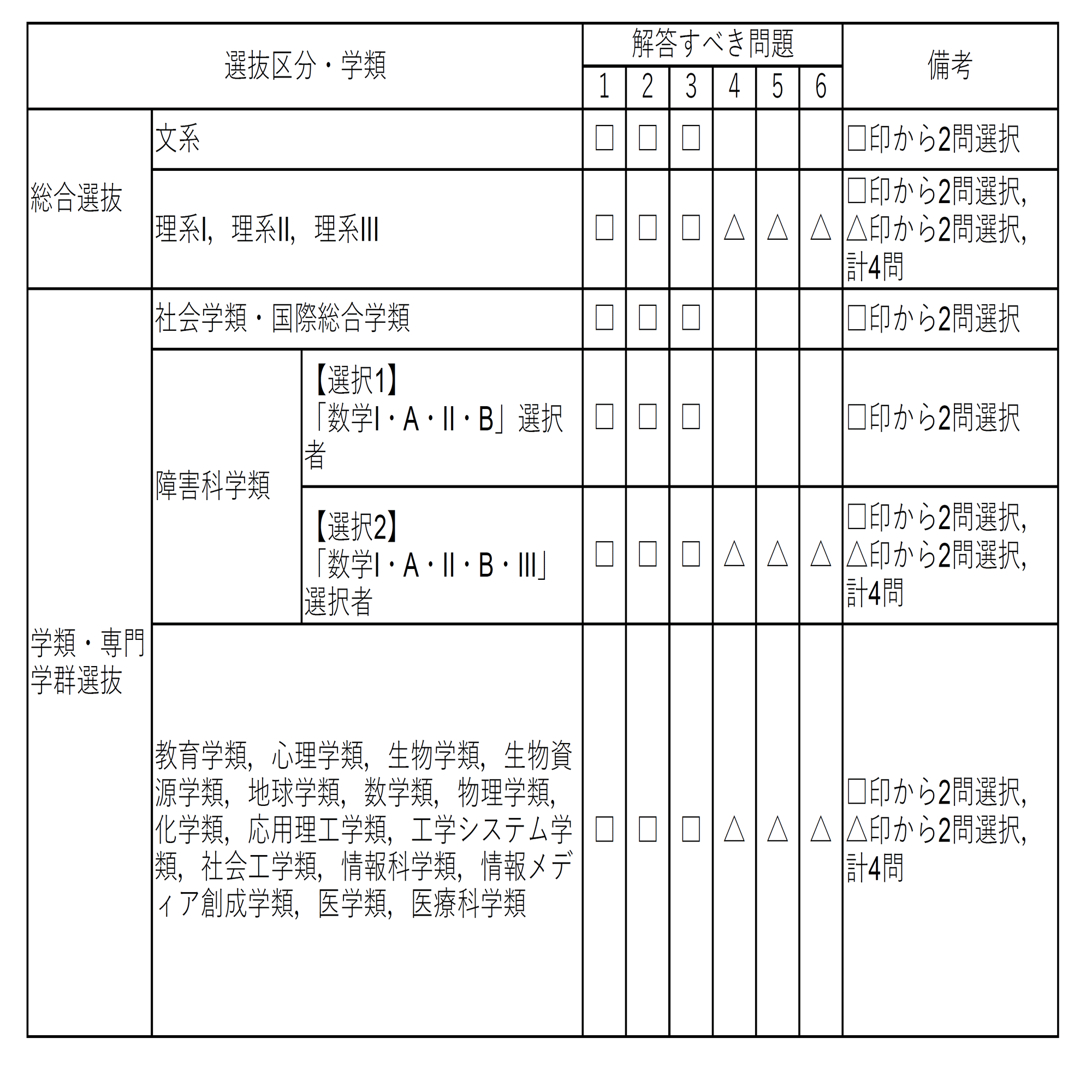 2024年筑波大学数学｜magico