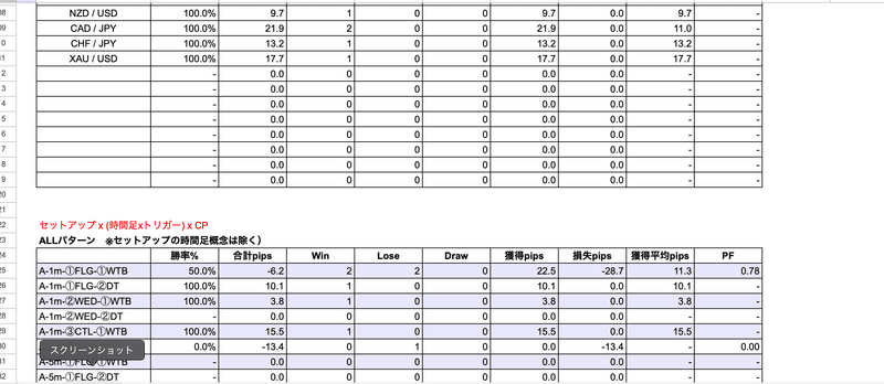 Note勉強会sp｜ゆの検note