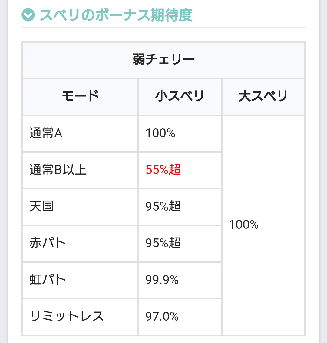 Lチバリヨ2】世界を暴く【狙いかた考察】｜のき