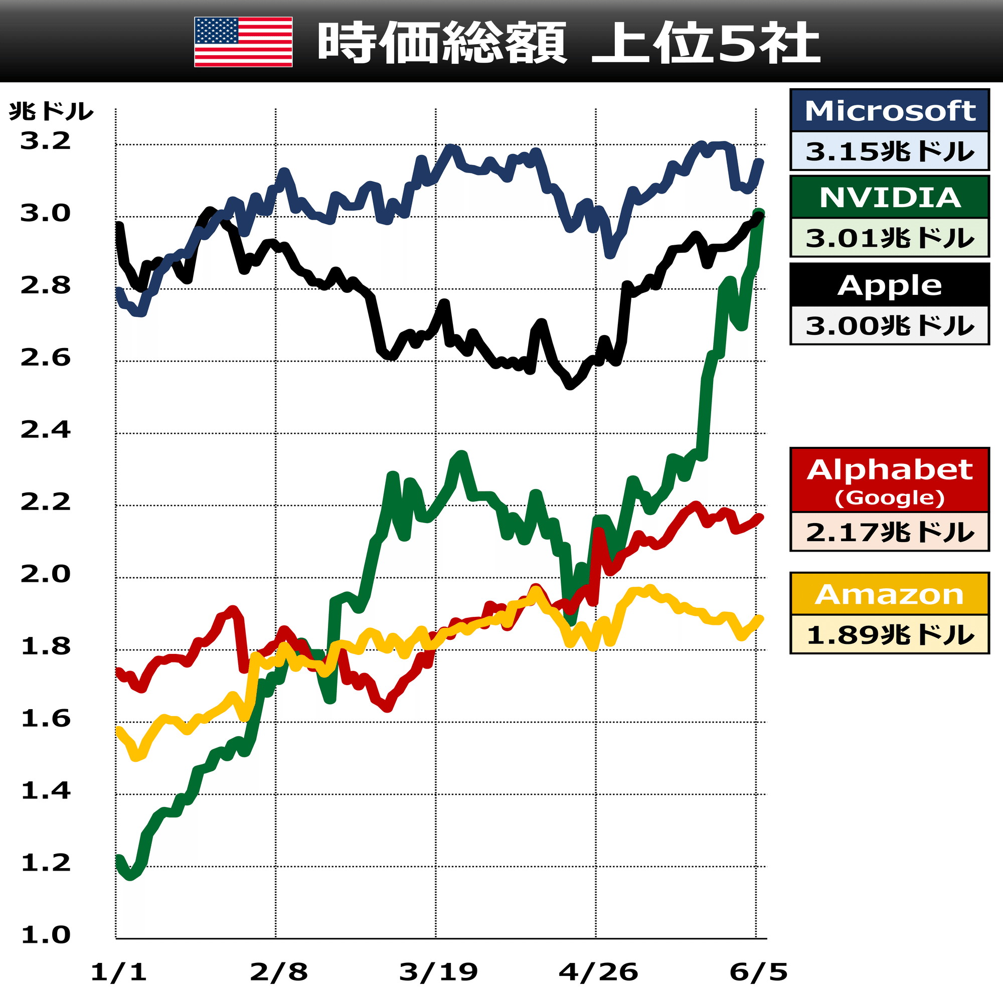 NVIDIA株 急上昇 今後のポイントは？｜後藤達也