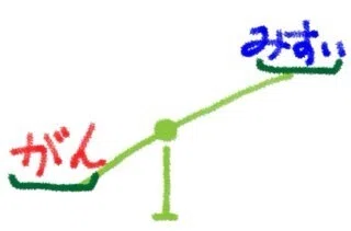 癌のほうがダメージは重い…