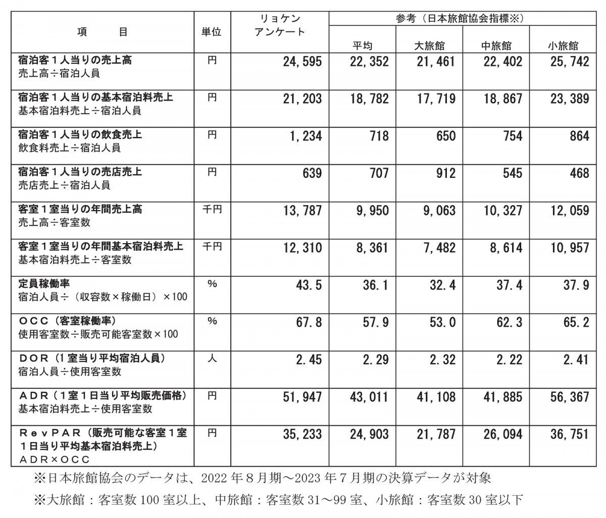 基礎からわかるホテル旅館の数字: 勘定科目から経営計画まで 基礎からわかるホテル旅館の数字: 勘定科目から経営計画まで - メルカリ