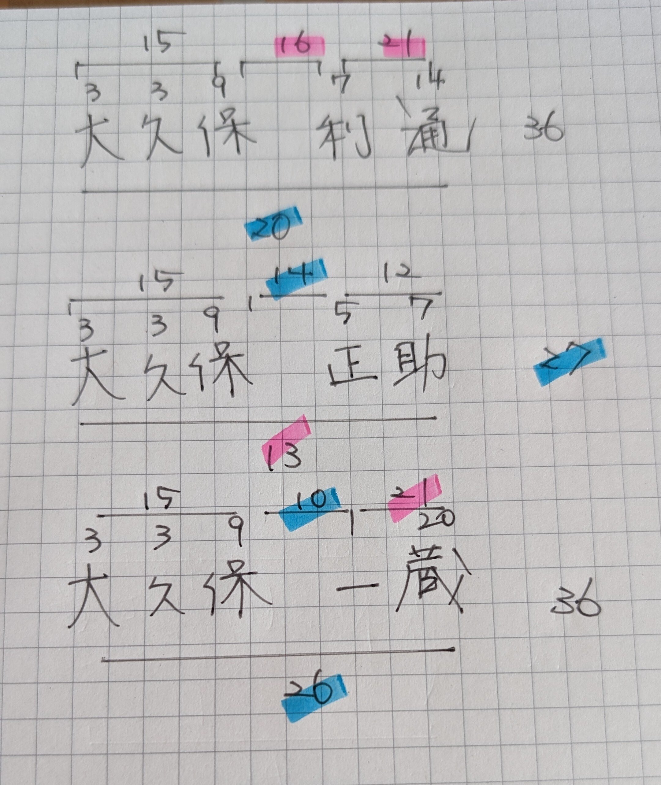 大久保利通 書状 詳細不明