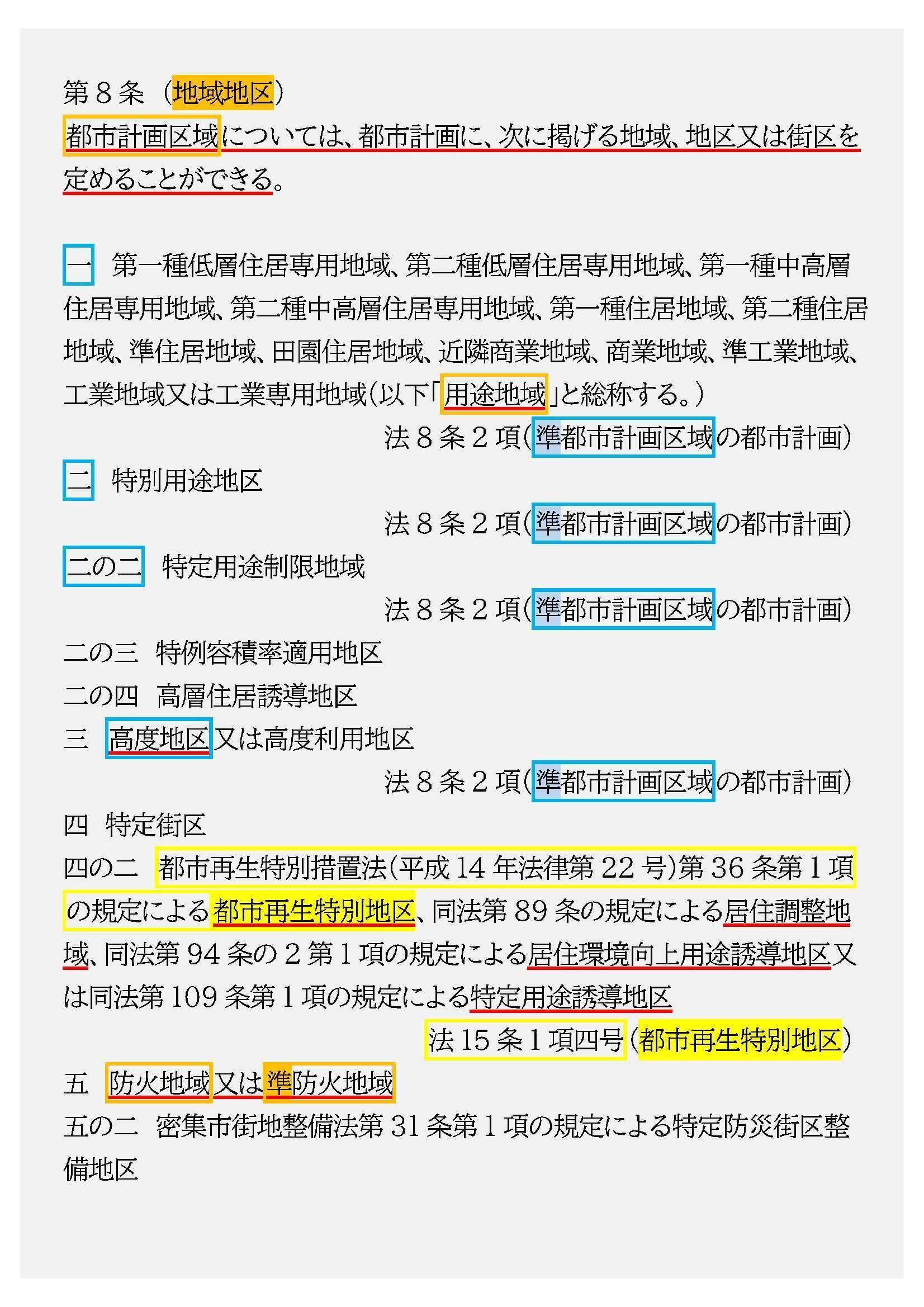 CONTINUITY AND CHANGE　都市計画における保存 法令集2025】都市計画法1/2｜吉村 昌朋（よしむら まさとも）