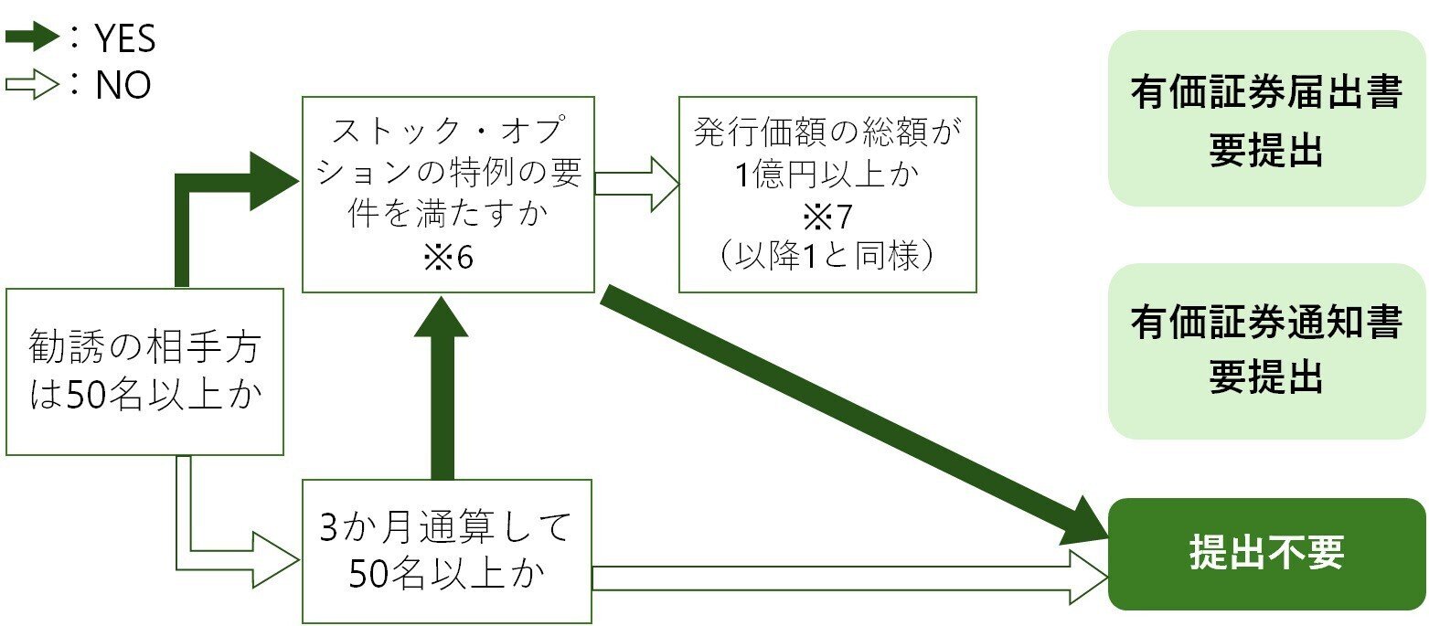 イノベーション法務 Vol.2：スタートアップ・ファイナンスで留意すべき