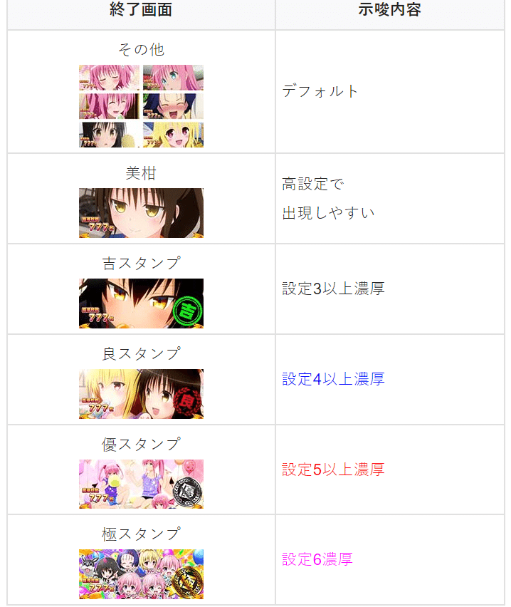 優遇冷遇を見極めろ！？ スマスロ ToLoveるダークネス｜天井期待値