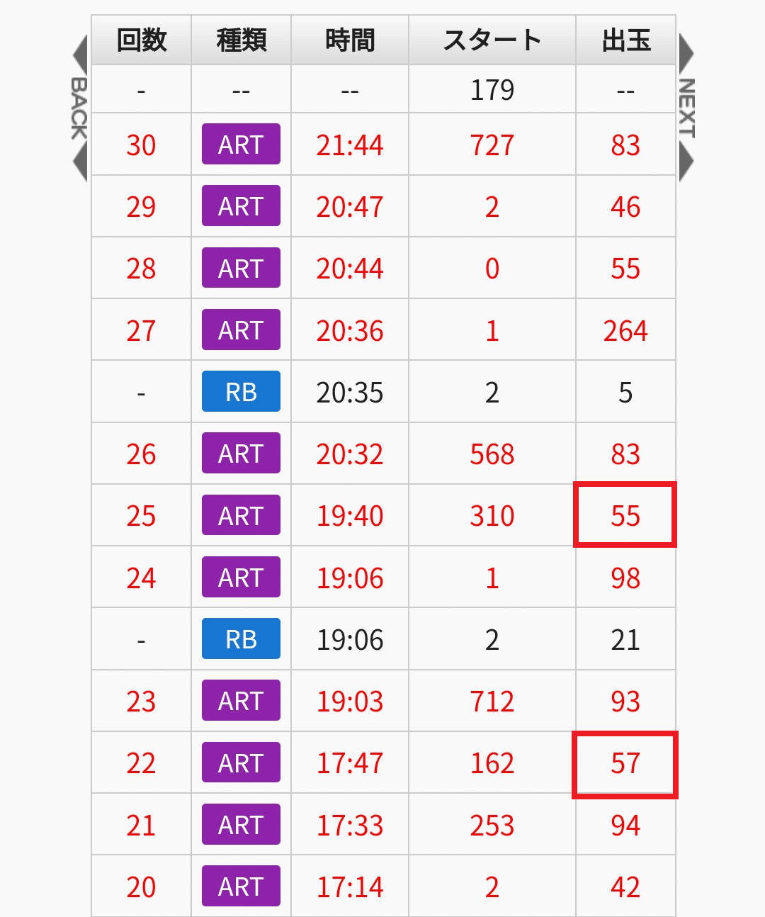 機種別のサイトセブン有効活用方法【押忍！番長4 ハマり台狙い編