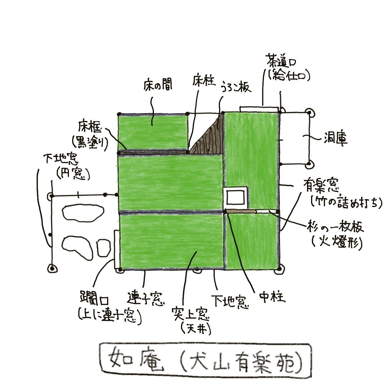 茶室の間取り【国宝・重文の茶室】|茶室建築 Tea-Room 茶室の間取り【国宝・重文の茶室】|茶室建築 Tea-Room