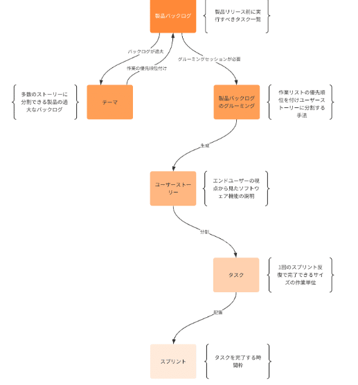 ダイアグラム思考があなたを理想のリーダーに変える｜髙野雄一
