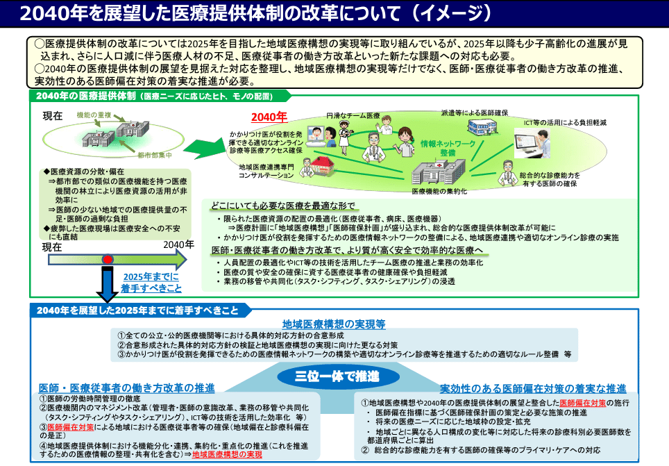 借金のツケ回しで成り立つ医療提供体制…医療業界に迫る「２０２５年問題」とは――｜柴山治