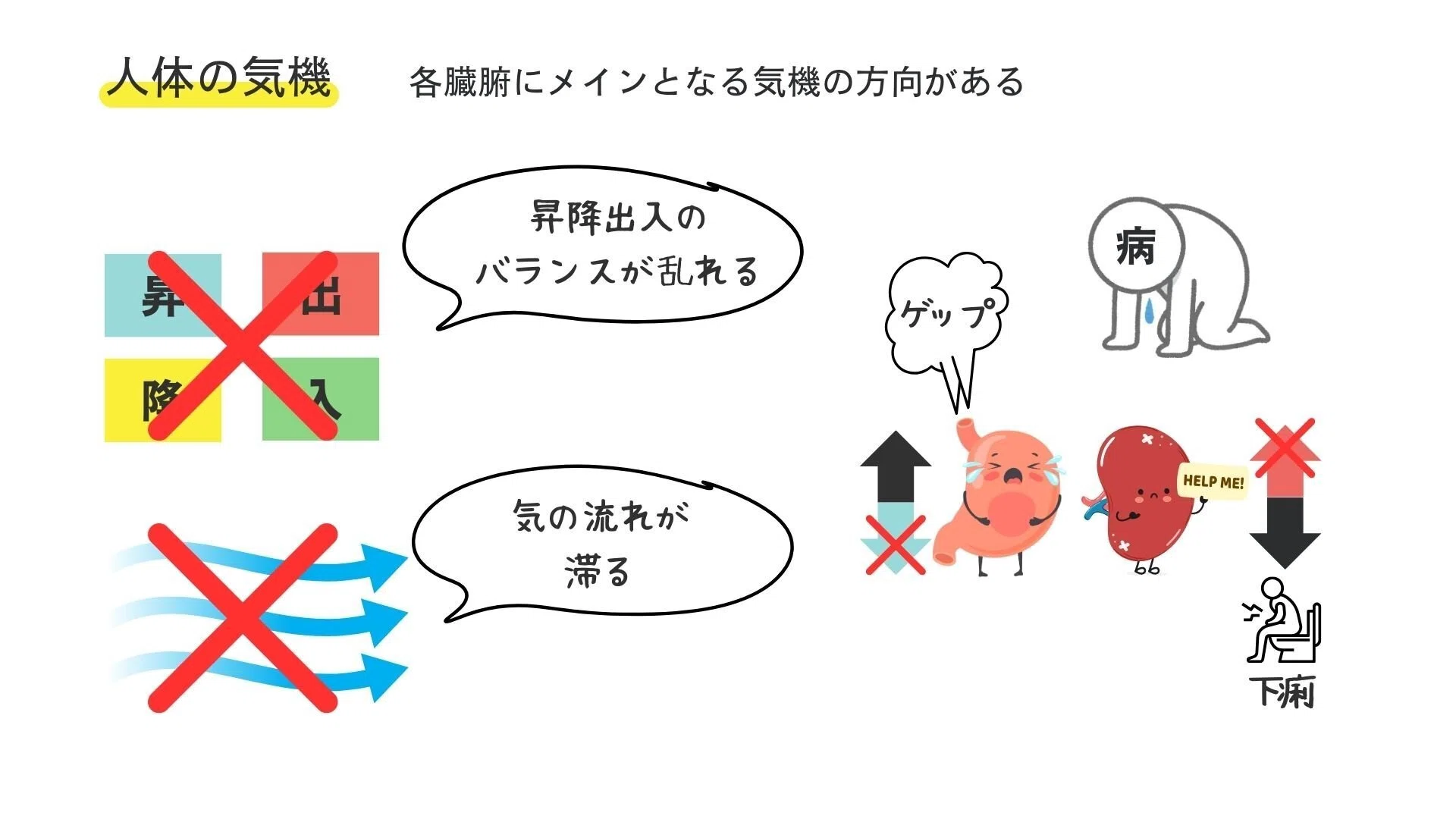 【中医基礎理論 第17講】 – 精気学説が中医学に与えた影響 神を添えて – - 鍼灸cafe