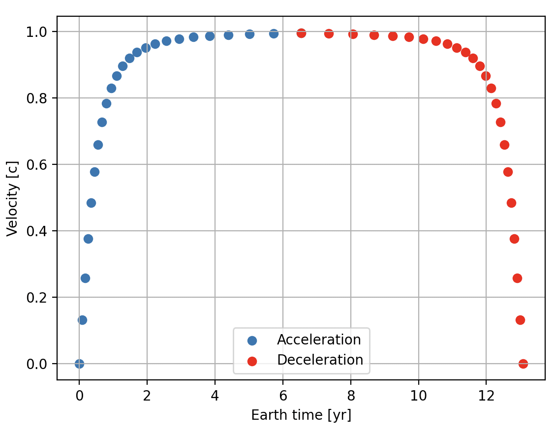 アストロファージ オーケイ、この宇宙は計算可能だ——『プロジェクト・ヘイル