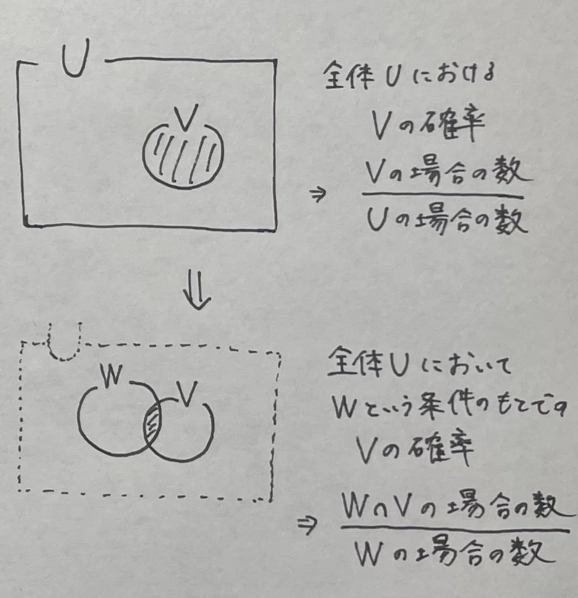 東大理系数学2023を解く 大問2｜ルイボスティー