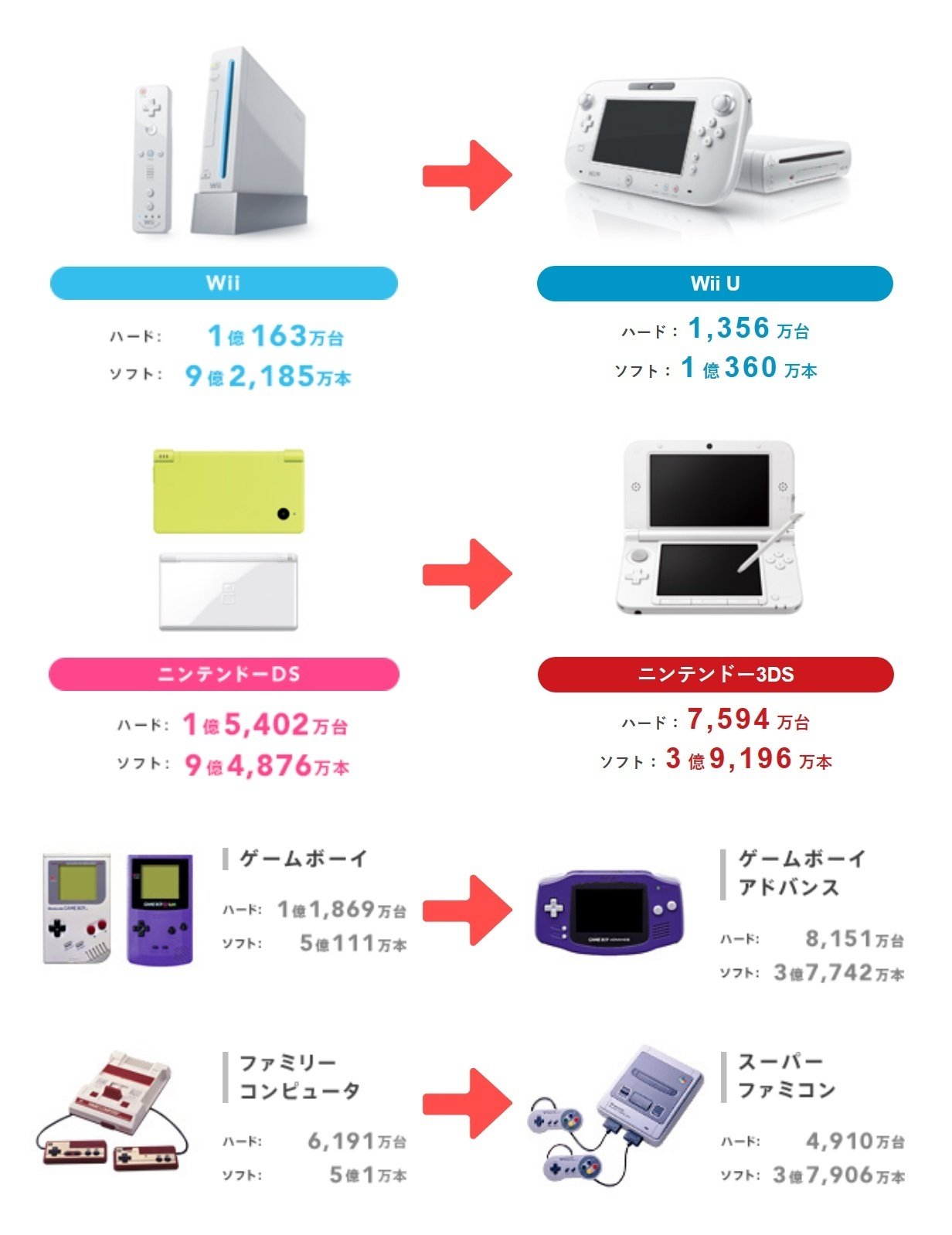 Wii ソフト 5点セット （Wii 本体 + ソフト5点(おまけ付き