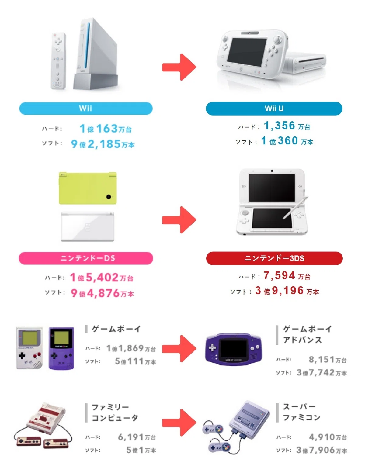 tora様専用 Wii U 納めよ 本体とゲームソフト5本セット
