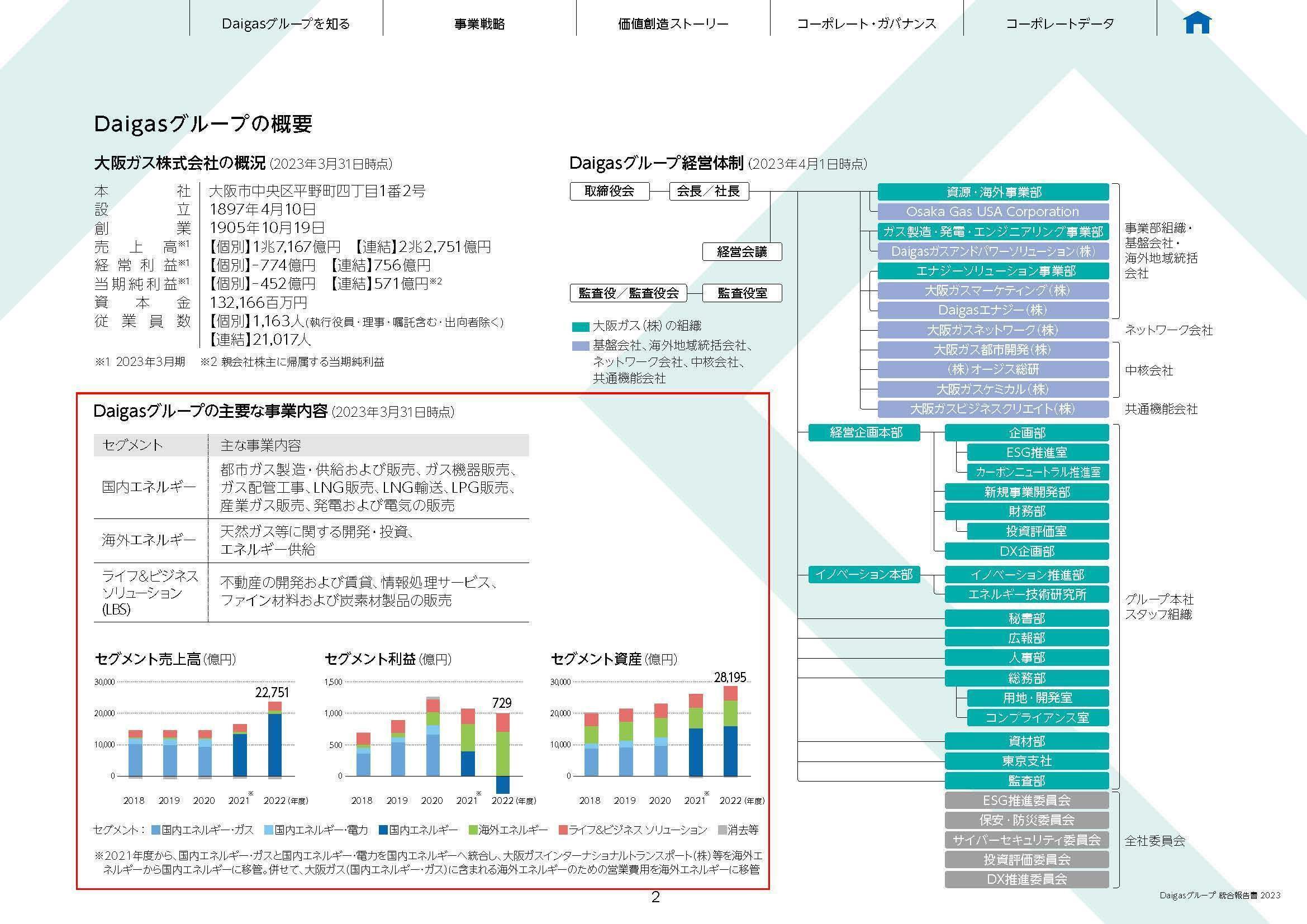 大阪ガス【9532】ガス企業の業績の動きが大きい理由と国内成長が難しく