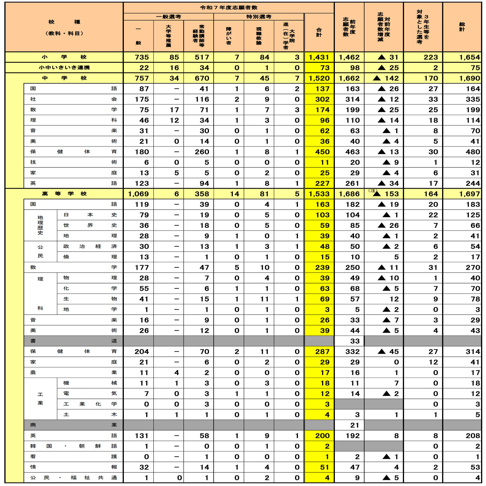 【中古】 全都府県施行小学校教員採用試験 ’95年度版 2026年度版 全国まるごと過去問題集 | 教員採用試験・公務員採用