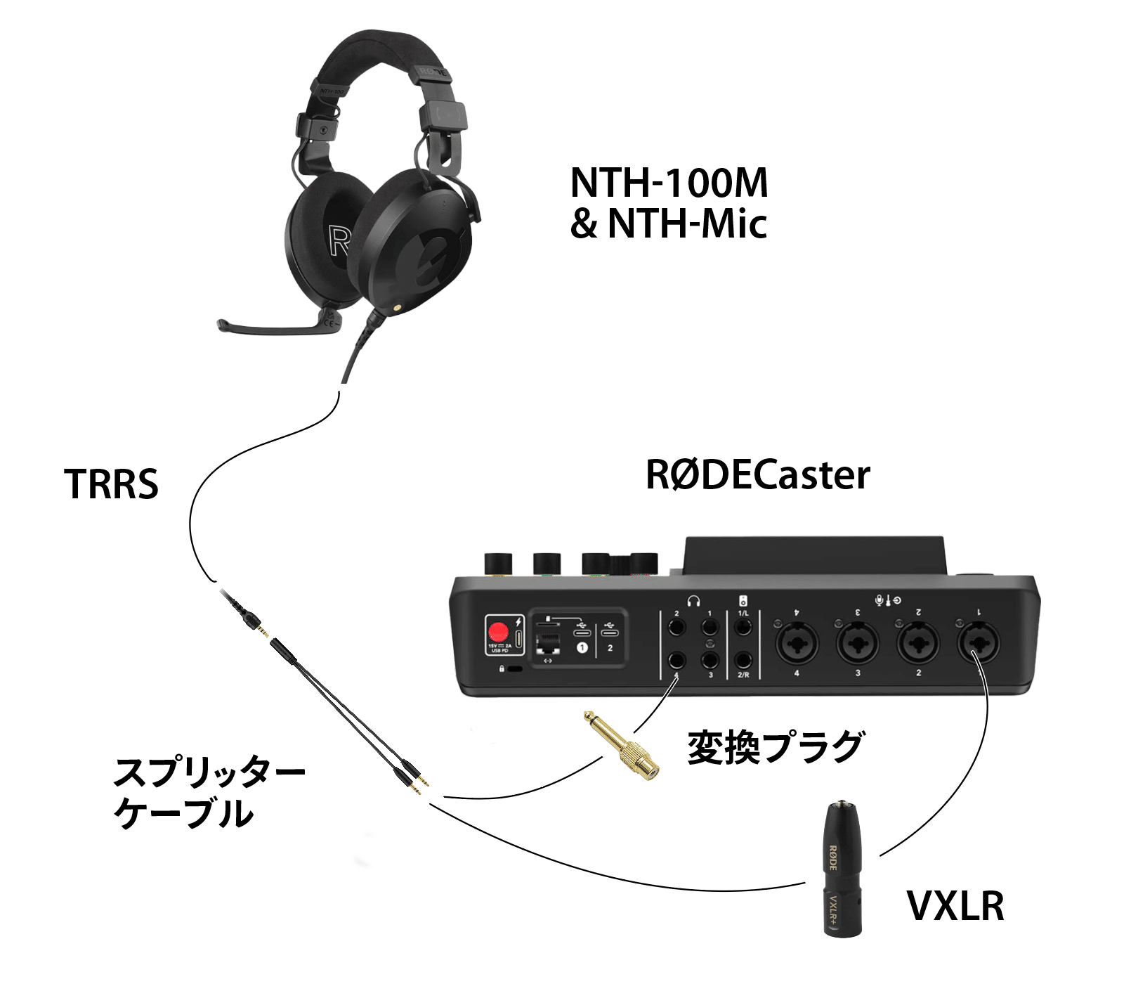 良品　RODE NTH-100 本体・NTH-MIC・付属品付き NTH-100M & NTH-Mic | USER GUIDE & SUPPORT | RØDE (US)