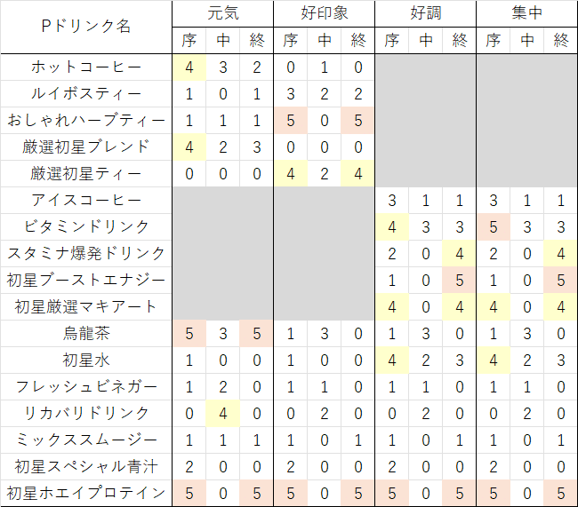 花海姉妹 プロテイン セット 学マス マイルーティーン 花海佑芽 学マス
