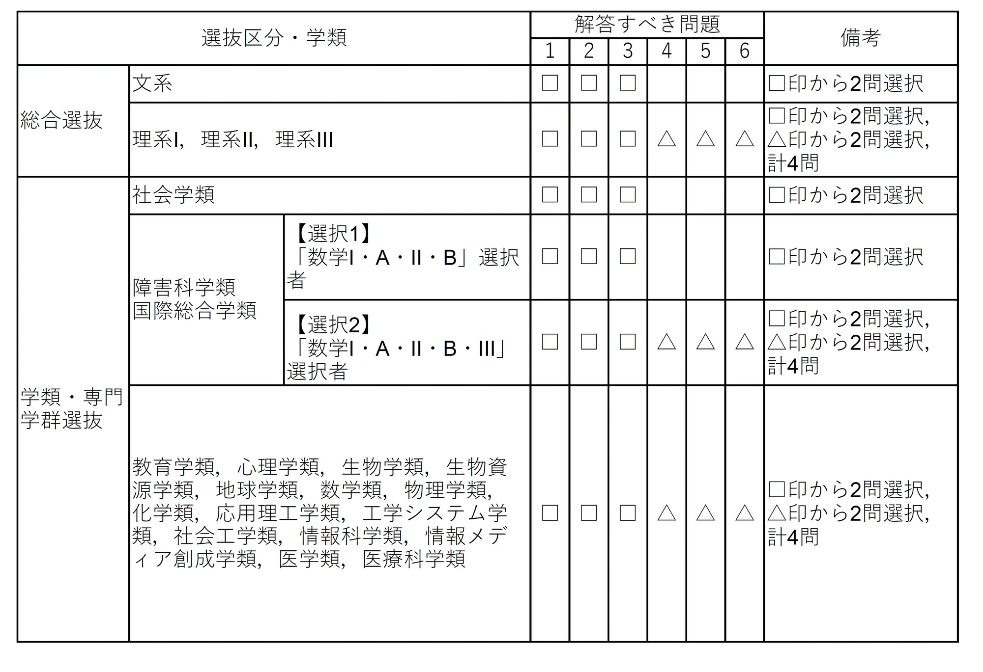 筑波大学推薦入試 国際総合学類 過去問2021〜2008