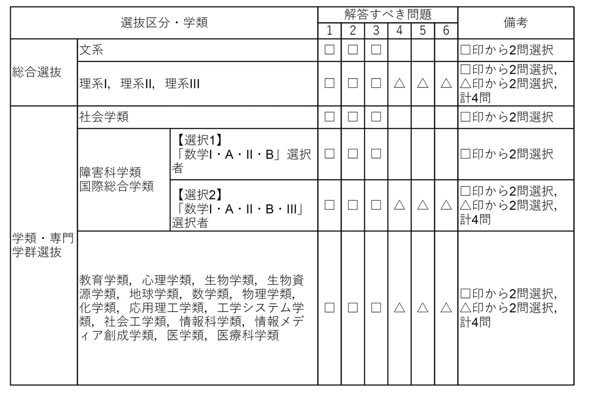 2022年筑波大学数学｜magico