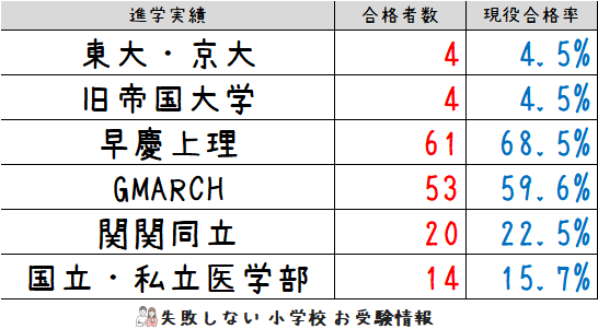 過去問とっくん2025年度 聖心女子学院初等科 | こぐま会, 久野泰
