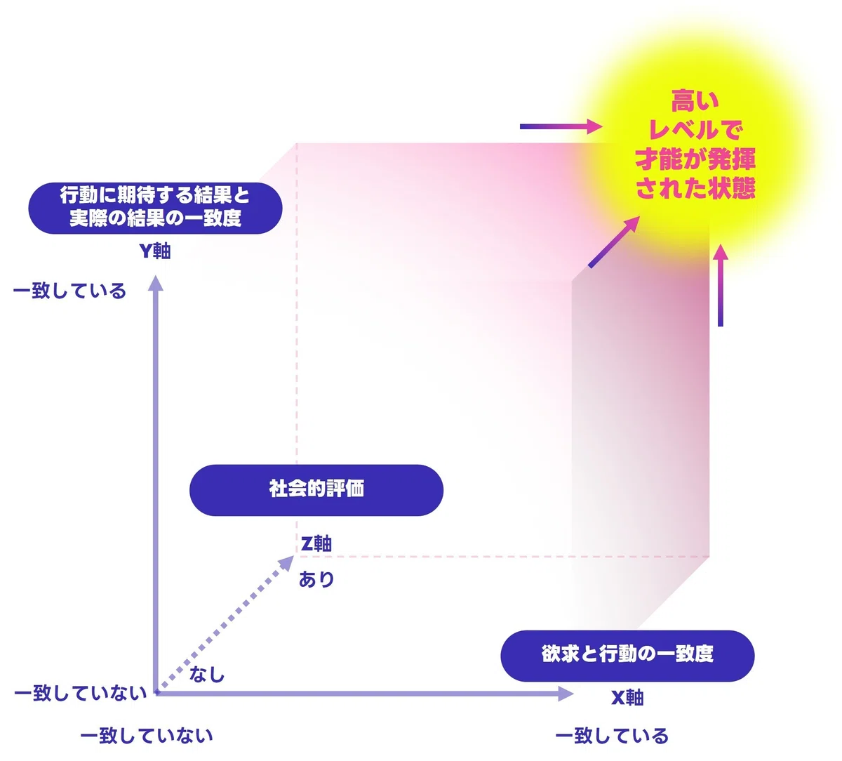 才能発揮できる環境を自らつくりあげるには #研究コラムVol.13 | 株式会社TALENT