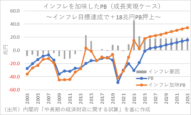 日本経済統計資料総合目録 統計局ホームページ/経済センサス総合ガイド/こんなデータが