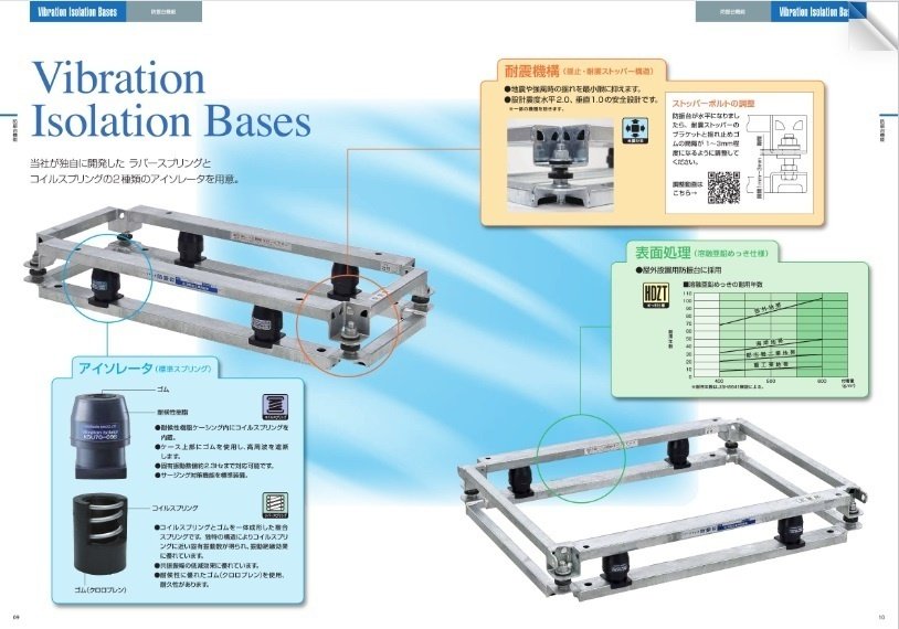 K-KSV335GAT 防振架台 K-KSV335GAT オーケー器材 エアコン設置用部材 ダイキン専用防振