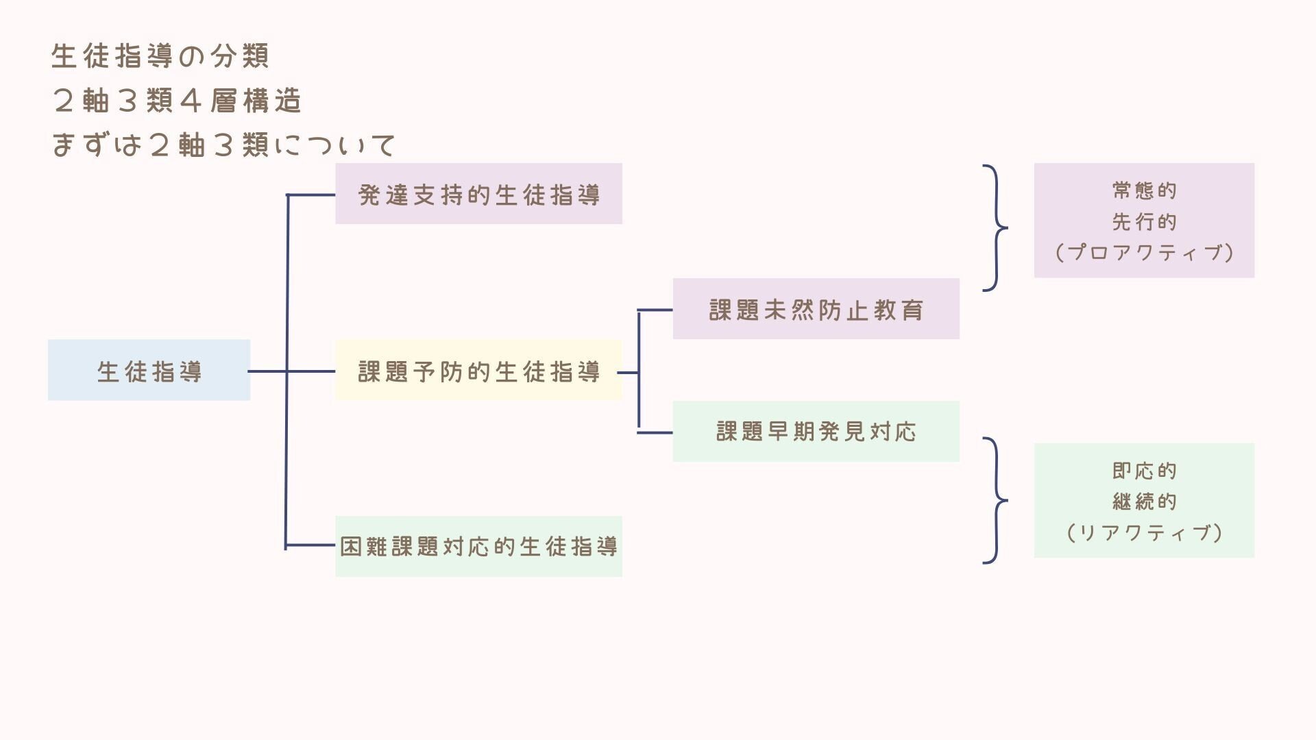 生徒指導書(受験対策) 生徒指導書(受験対策) 本