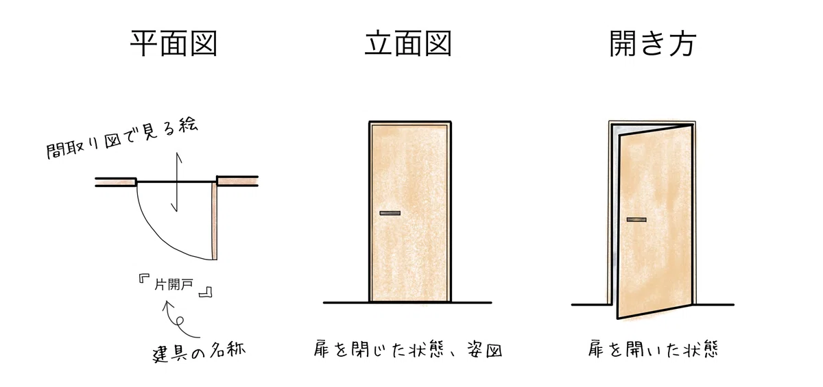 間取りの見方〜建具の見方｜Sawa～建築士のあたまの中