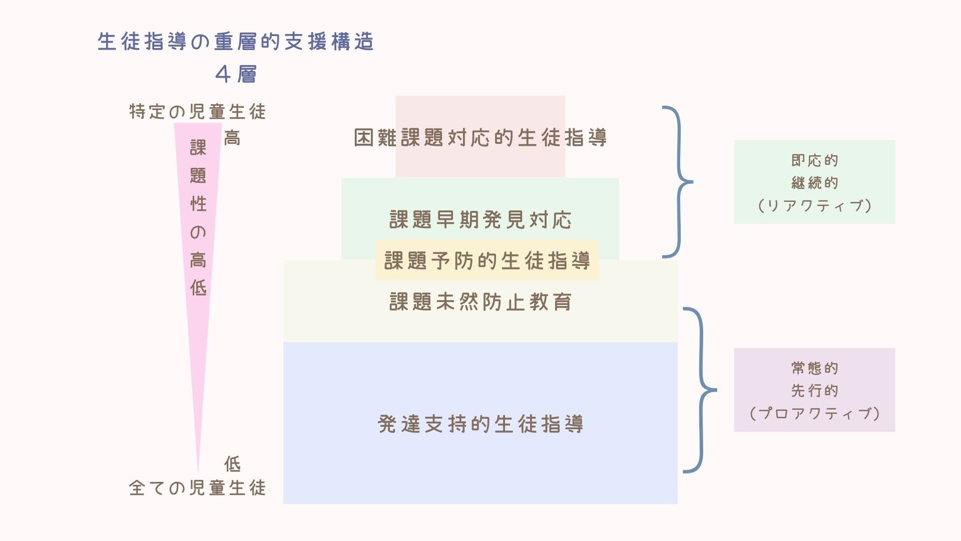 生徒指導提要」はここをチェック令和7年度採用教採向け｜教員採用試験