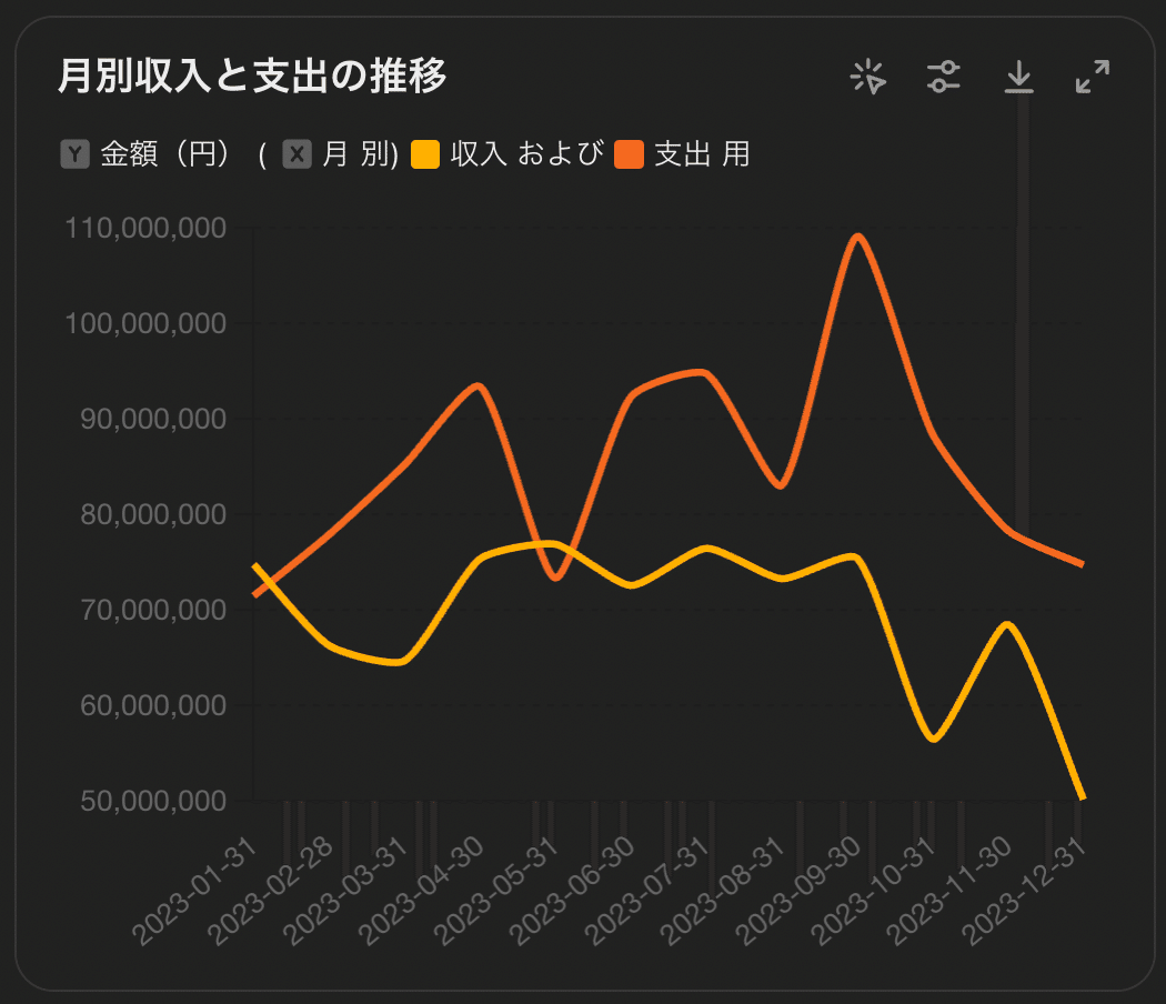 GPTs】資金繰りの鬼-キャッシュフローを可視化し、倒産可能性を判定