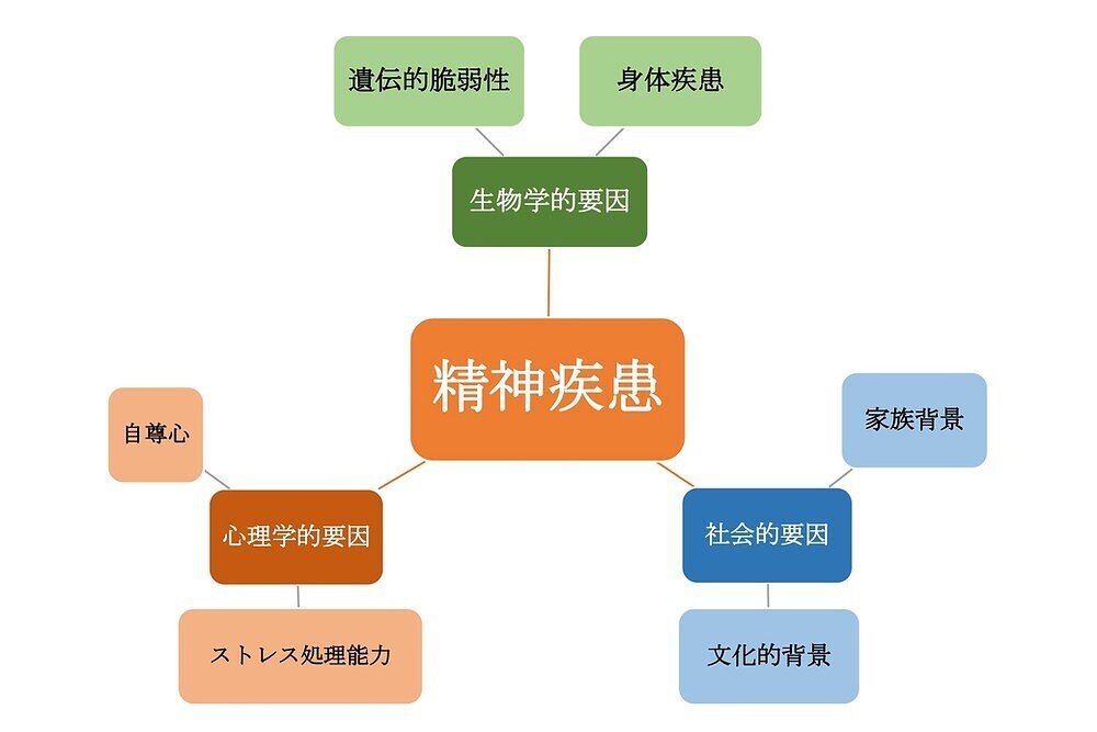 中年からのアイデンティティ発達の心理学: 成人期・老年期の心の発達と共に生きることの意味 中年からのアイデンティティ発達の心理学: 成人期・老年期の心の