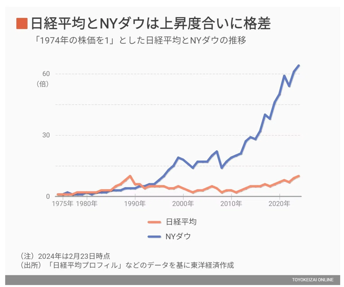 歴史から見るバブル相場：世界のバブル相場100年と、バブルになる要素
