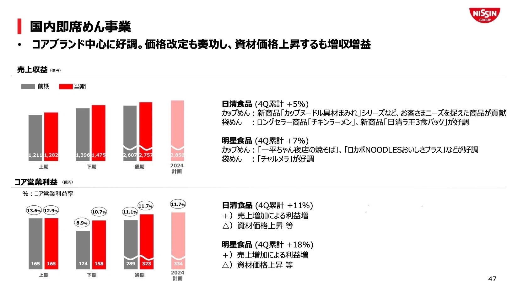 日清食品HDの決算内容を3分で解説！｜マサキタカオ
