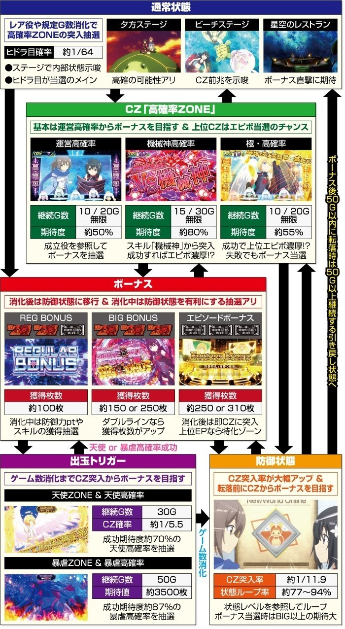 痛いのは嫌なので防御力に極振りしたいと思います(防振り 痛いのは嫌なので防御力に極振りしたいと思います(防振り
