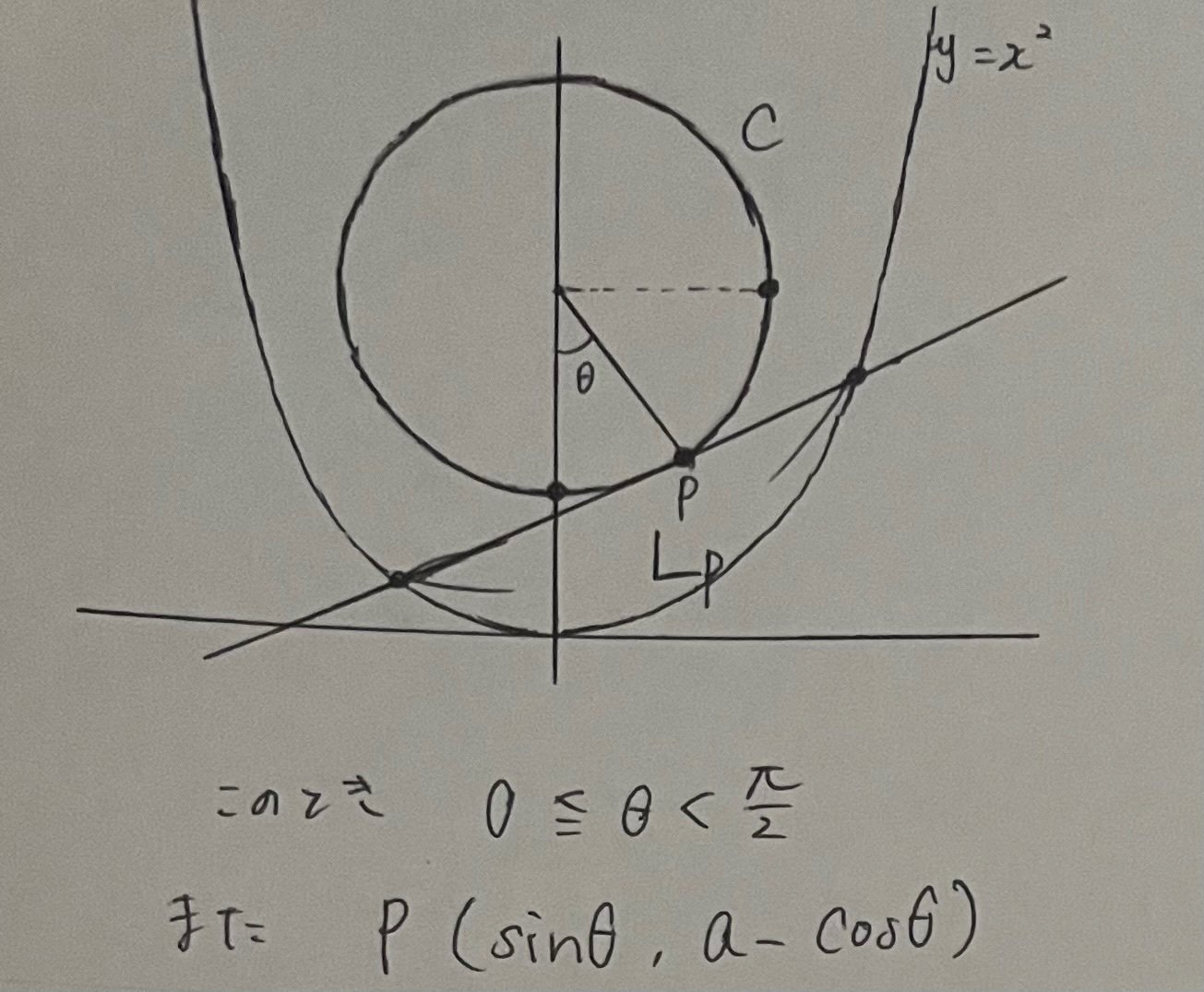 Z会 ZStudy 選抜東大 医学部理系数学 東大理系数学IAIIB/III/他