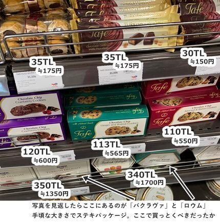 トルコ旅行記3】ドライブインでお買い物。お菓子とビールが基本の土産