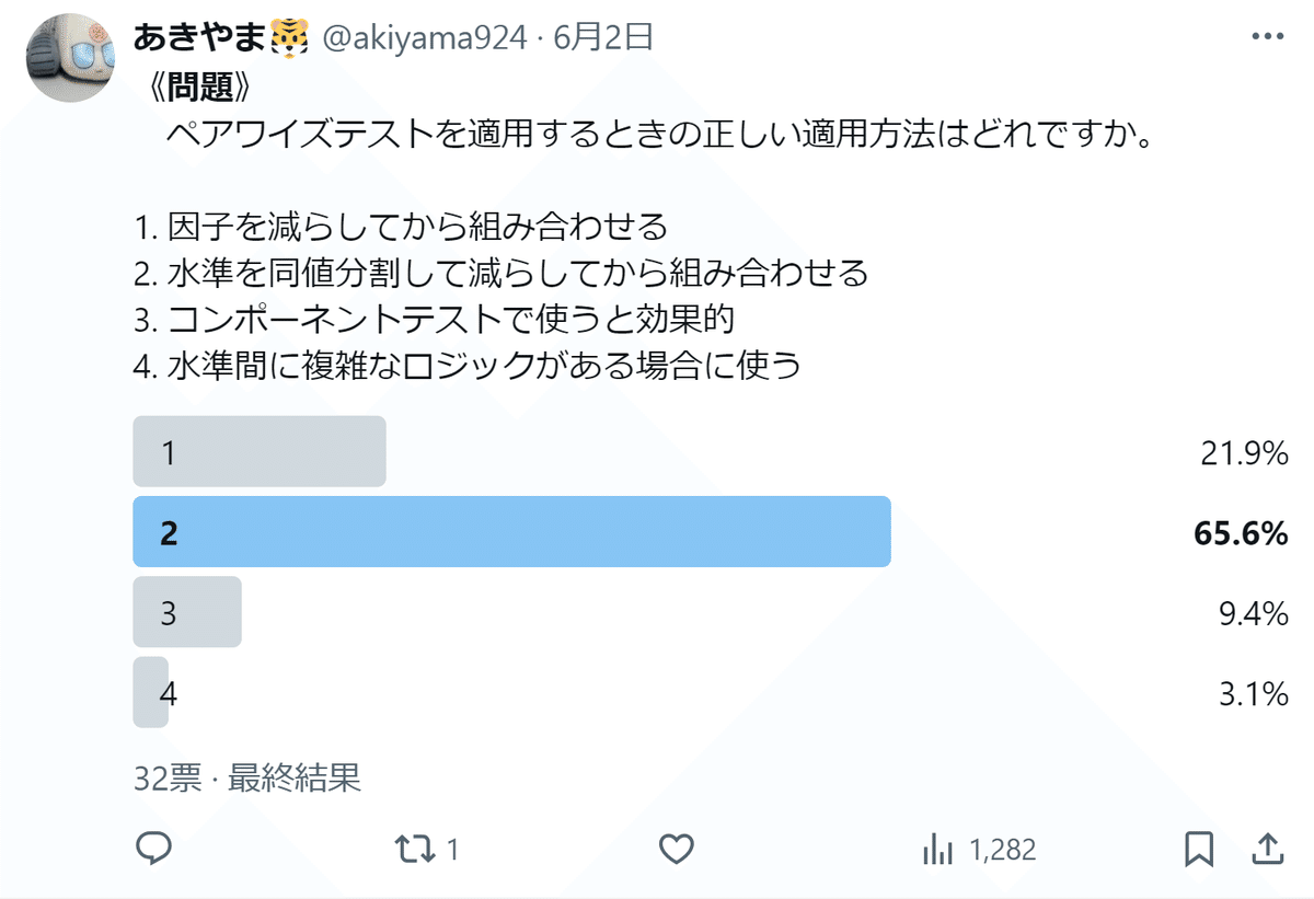 OPA2140AIDR2回路入高精度低雑音JFET入力オペアンプDIP化キット
