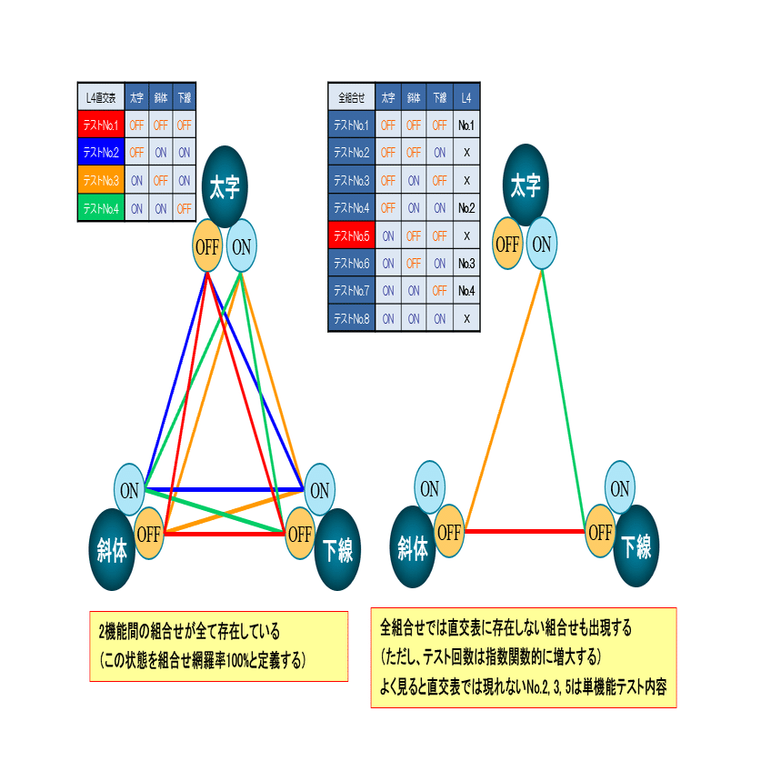 テスト 第285回： 「ALTAのテキストをつくろう」40 （ペアワイズテスト／後編