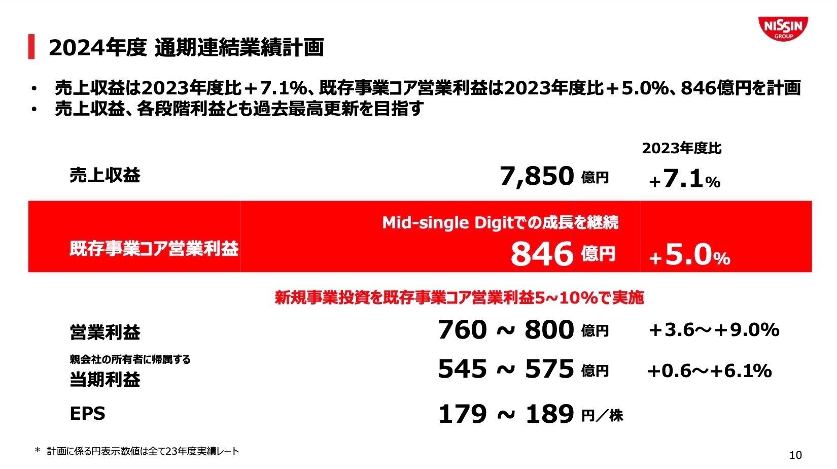 日清食品HDの決算内容を3分で解説！｜マサキタカオ