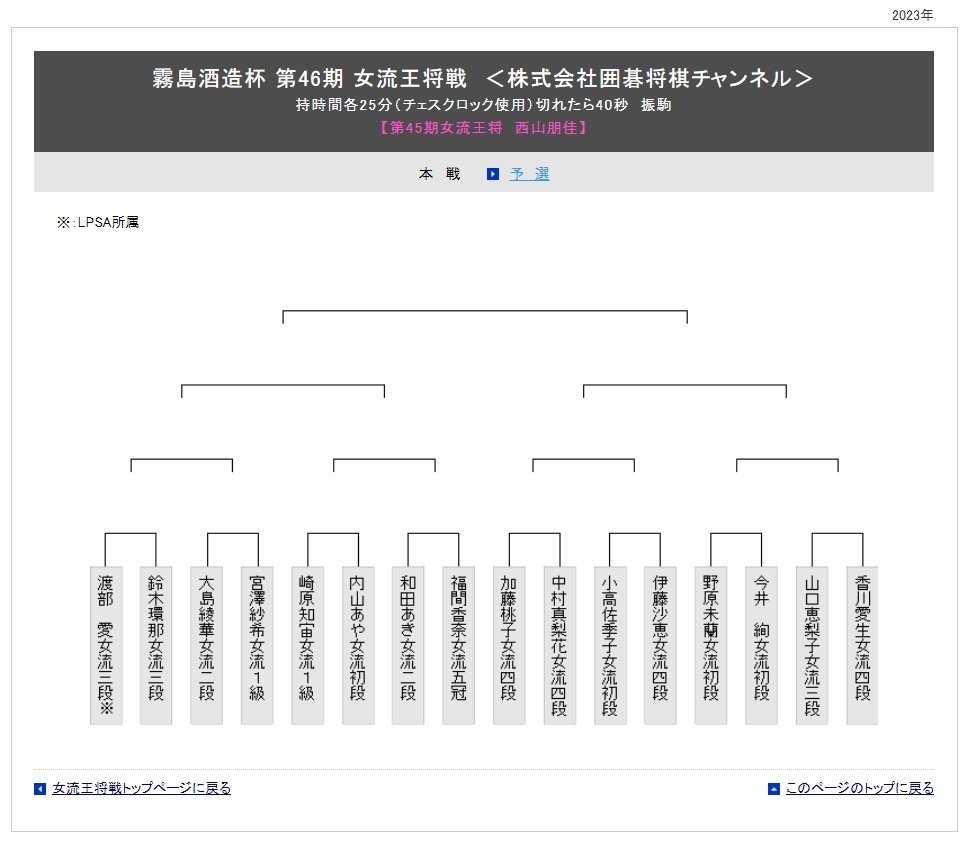 今井絢 