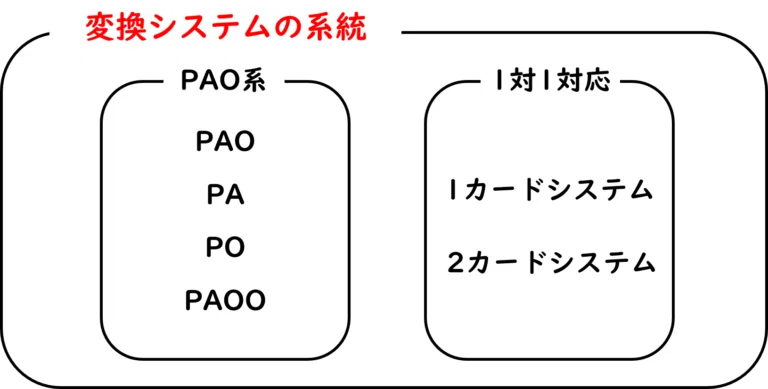 Pao Memory System Examples PAOシステムは2in1より優位か?~PAOOシステム開発経緯から見るトランプ記憶のやり方~|平田直也