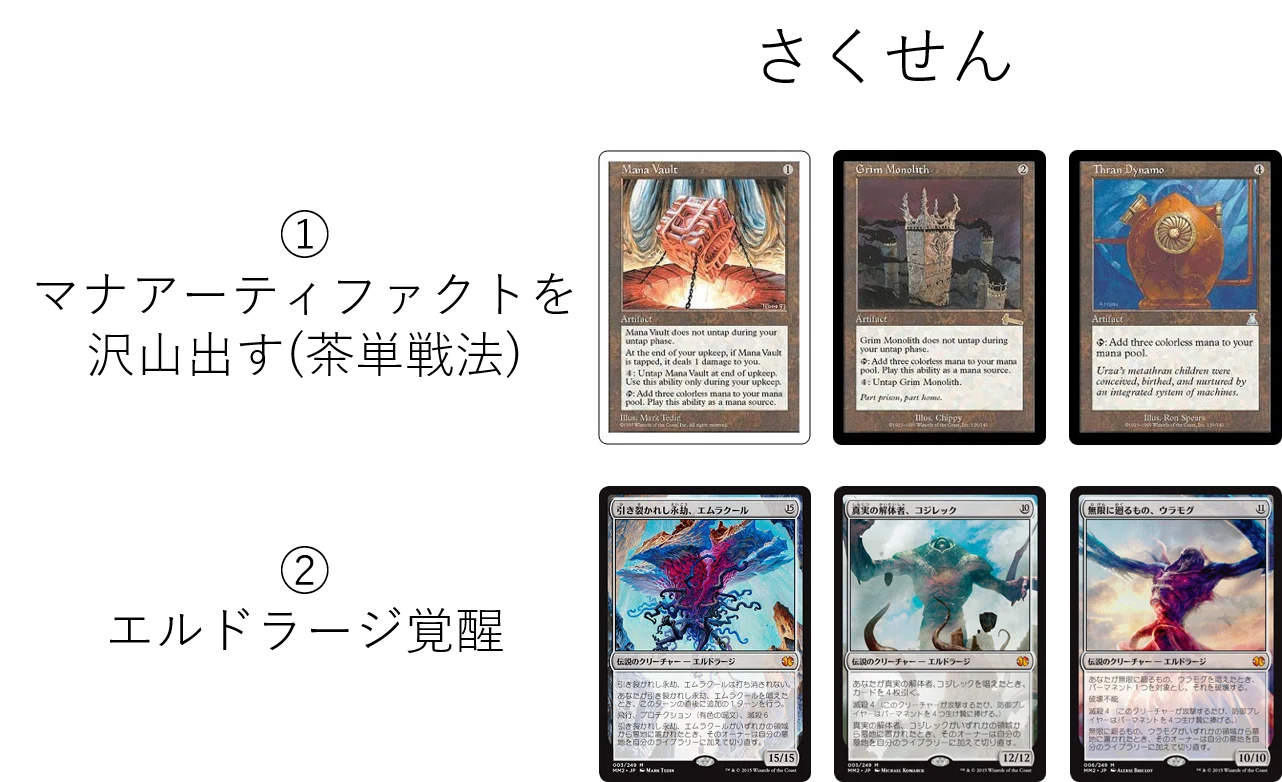 MtGの統率者戦で「虚空喰らい、ズロドック」を持ち込んでみた感想|肉 MtGの統率者戦で「虚空喰らい、ズロドック」を持ち込んでみた感想|肉