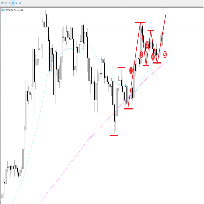 NO.3 2024年6月4日 BTC/USD｜すいせい