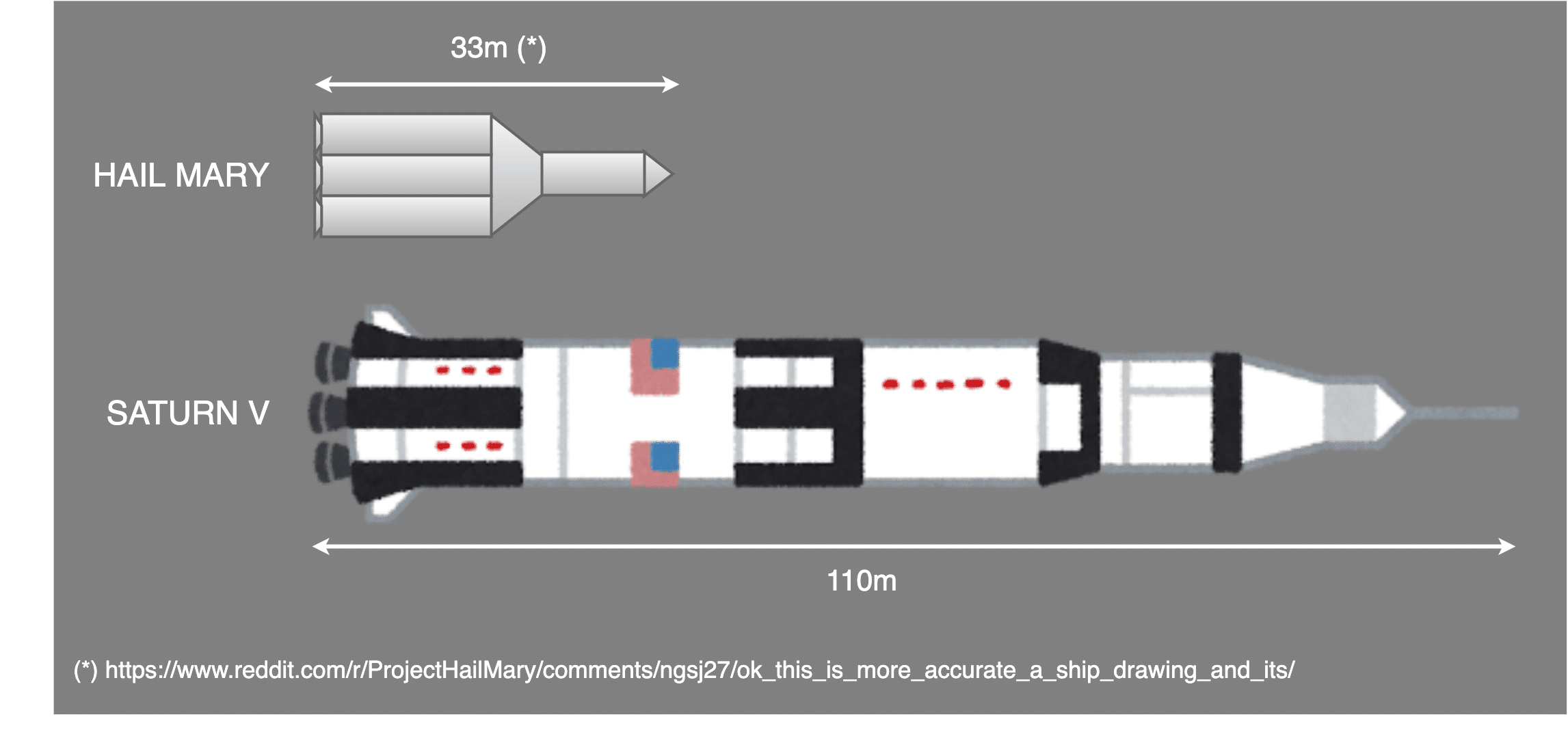 オーケイ、この宇宙は計算可能だ——『プロジェクト・ヘイル・メアリー